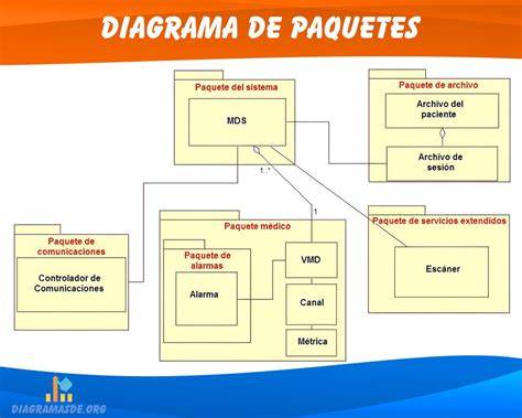 Diagrama de paquetes de membresía de Racing Unleashed