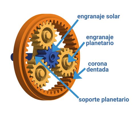 Diagrama de un tren de engranajes planetarios