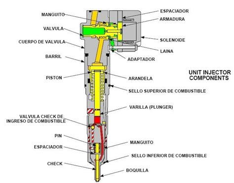 Diagrama de un inyector de alta presión para RM