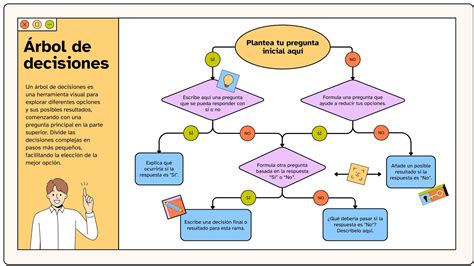 Infografía mostrando un árbol de decisiones para elegir una especialización en ingeniería de automoción
