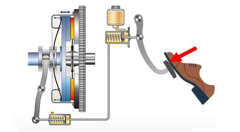 Mecanismo de accionamiento del embrague en una motocicleta