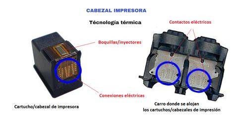 Diagrama de cabezal de impresora con gotas de tinta