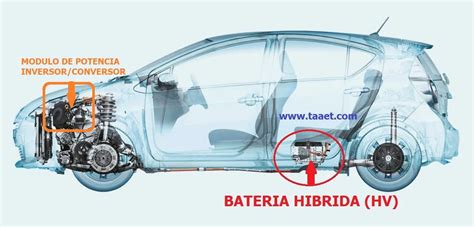 Diagrama de un coche híbrido mostrando la batería de 12V y la batería híbrida