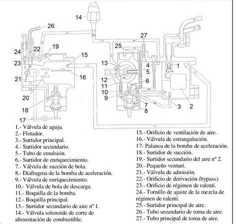 Diagrama de un carburador Dell'Orto