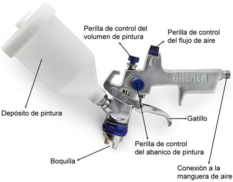 Diagrama de componentes internos de una pistola de pintura