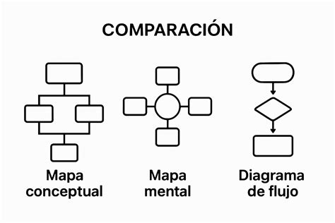 Comparativa de deportivos roadster (diagrama conceptual)