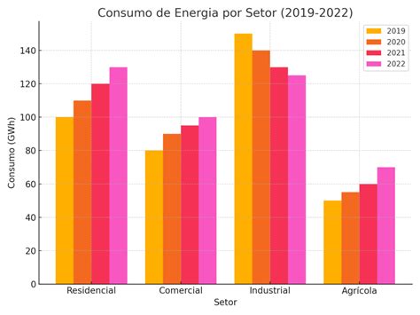 Gráfico de consumo de combustible de diferentes modelos de Porsche Boxster