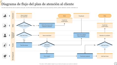 Esquema de un concesionario de automóviles con áreas de atención al cliente y oficinas.
