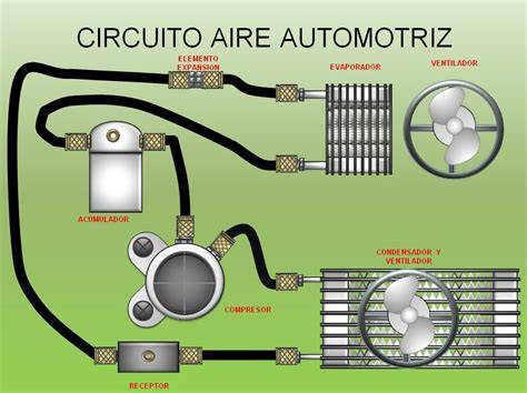Diagrama de un sistema de aire acondicionado de automóvil