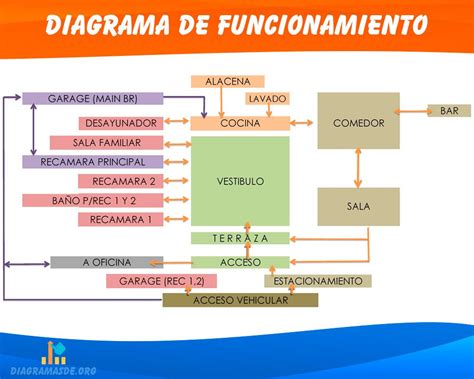 Diagrama de funcionamiento del Honda eClutch