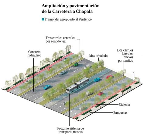 Esquema de ampliación de carriles en autopista