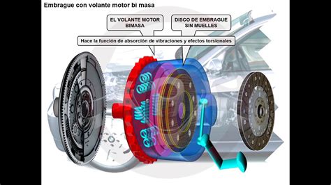 Esquema comparativo de volante motor bimasa y monomasa