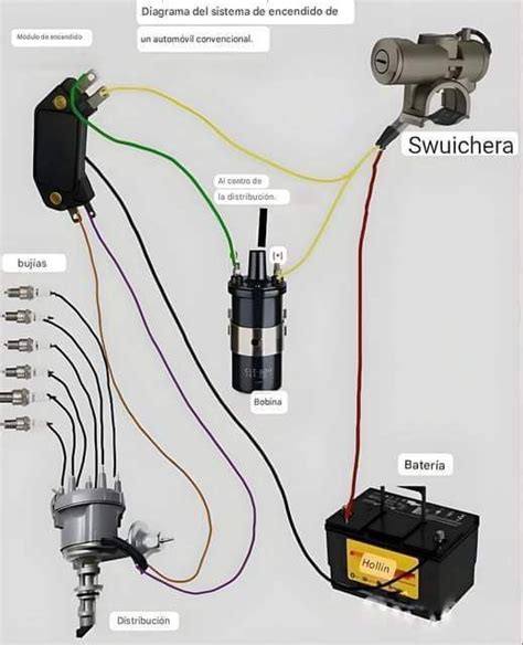 Diagrama de un sistema de encendido de automóvil