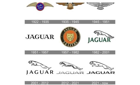 Jaguar logo evolution