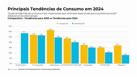 Gráfico comparativo de consumo homologado vs. real