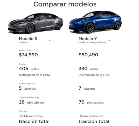 Comparativa visual de un Ford Modelo T y un Tesla Model S