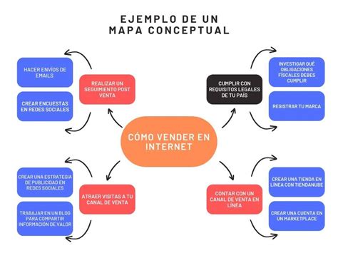 Diagrama conceptual de cómo se gestiona el acceso a grandes archivos de imágenes