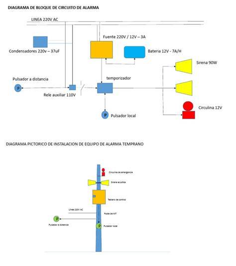 Diagrama simplificado de una alarma volumétrica en una autocaravana