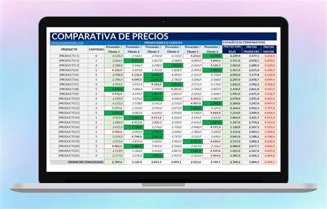 Comparativa de precios y prestaciones de diferentes alarmas para autocaravanas