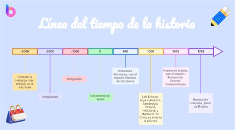 Historia de Kia: línea de tiempo