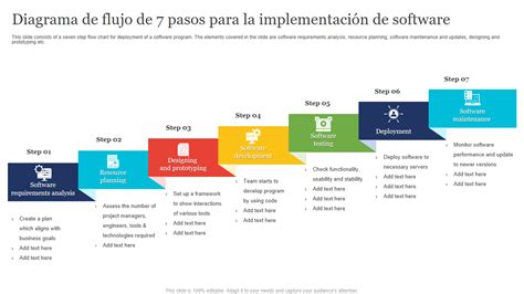 Diagrama de flujo mostrando el proceso de implementación de nuevas señales