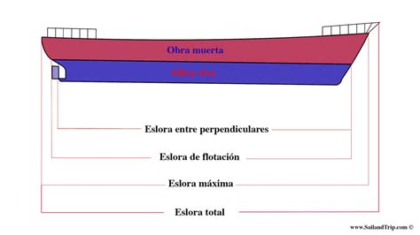 Diagrama de eslora de embarcaciones y requisitos de matriculación