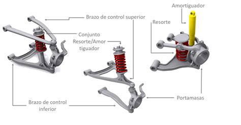 Diagrama de suspensión de automóvil con rótula y brazo de control