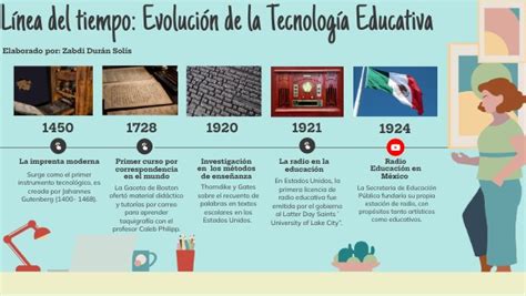 Diagrama mostrando la evolución de la tecnología híbrida en Porsche