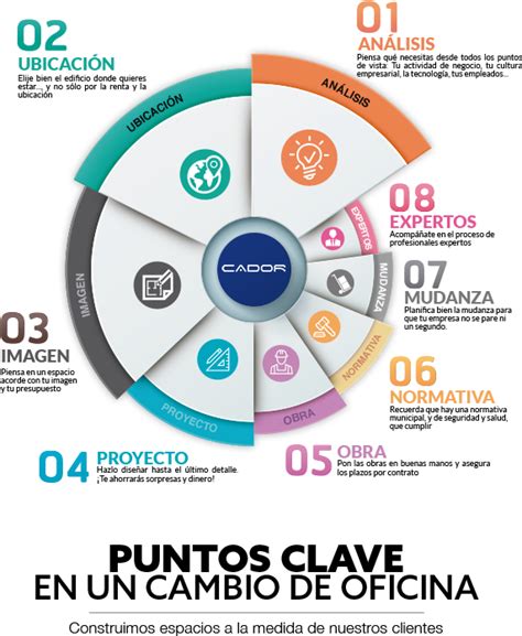 Infografía con los puntos clave a revisar en el interior de un coche para la ITV