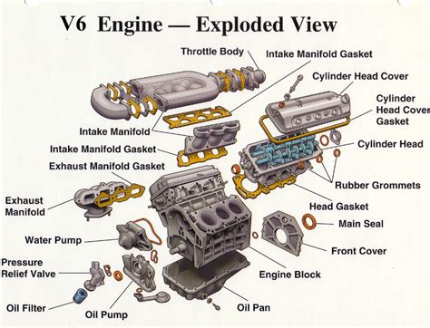 Diagrama de motor V6 biturbo