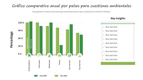 Gráfico comparativo de potencia y aceleración