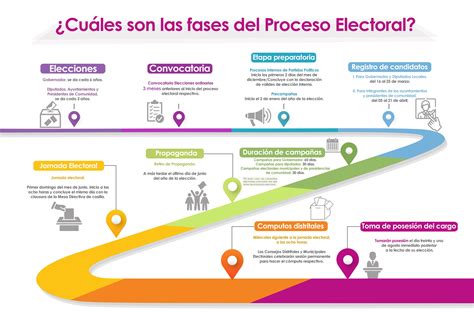 Infografía mostrando los pasos para elegir un transportista de remolques