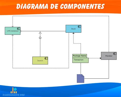 Diagrama mostrando los componentes de un remolque agrícola