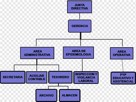 Diagrama simplificado de la estructura de administración de una empresa concesionaria