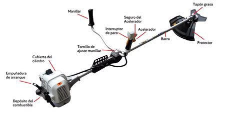 Diagrama de partes de una desbrozadora