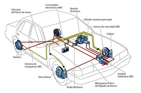 Ilustración esquemática de un sistema de frenos de aire de semirremolque