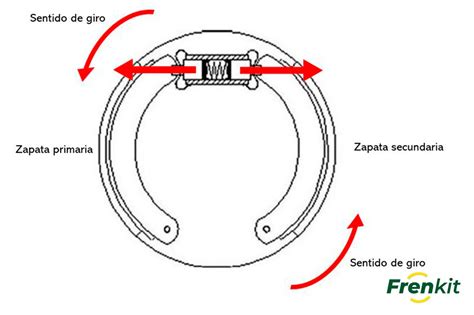 Diagrama de una zapata de freno y un tambor de freno