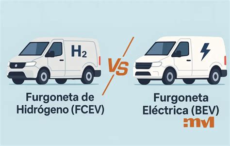 Infografía comparativa: Furgoneta eléctrica vs. Furgoneta diésel