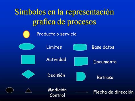 Representación gráfica de un proceso de pago online
