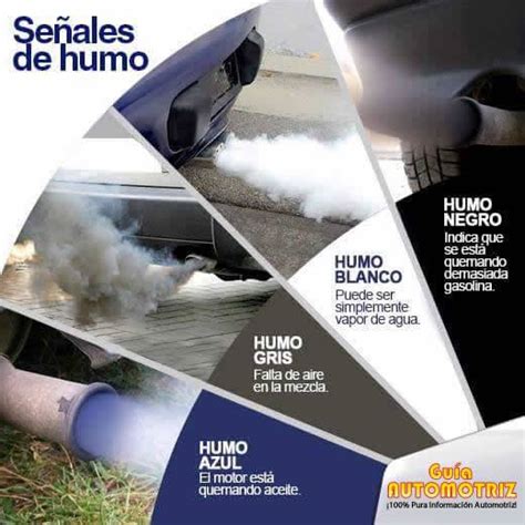 Diagrama de colores de humo de escape y sus causas