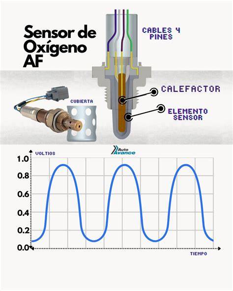 Representación gráfica de la señal de un sensor de cigüeñal