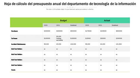 Cálculo de presupuesto para instalaciones de gas