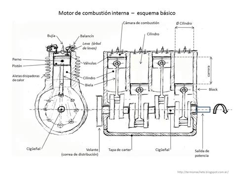Esquema de un motor de combustión interna