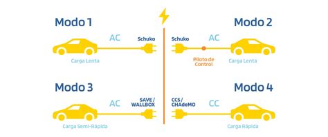 Cable de carga modo 3 para vehículo eléctrico