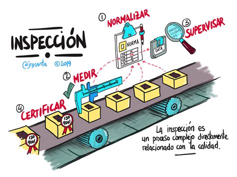 Proceso de inspección de un coche de segunda mano