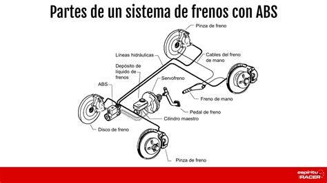 Diagrama de componentes de suspensión y frenos de un scooter