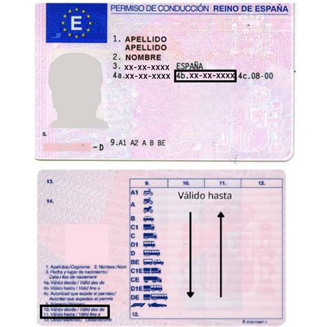 Carnet de conducir español