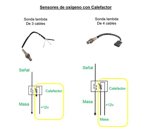 Diagrama de funcionamiento de un sensor de oxígeno