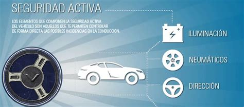 Infografía sobre los sistemas de seguridad activa del Citaro