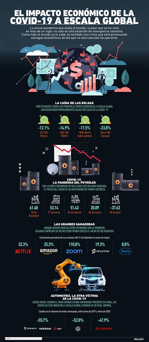 Infografía sobre el impacto económico de la piratería deportiva